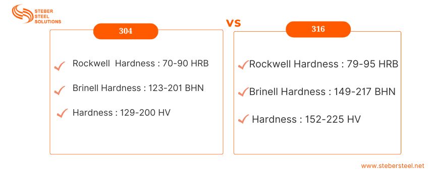 hardness