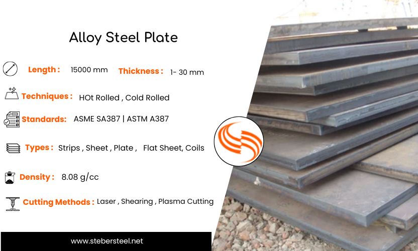 Alloy Steel Plates 