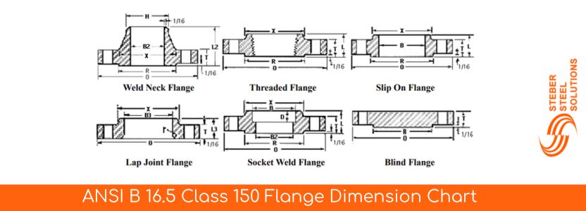 ANSI B 16.5 Class 150 Flange Dimension Chart