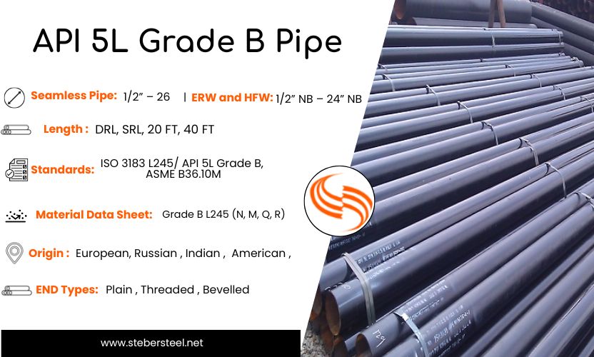 API 5L Grade B Pipe