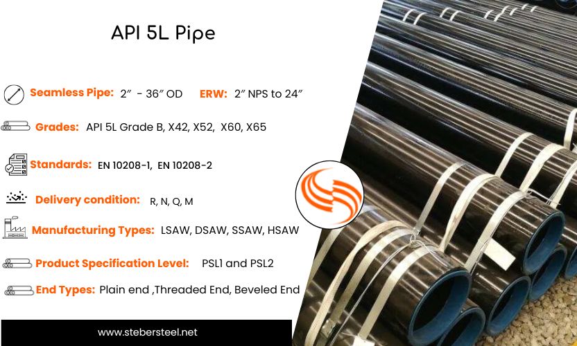 API 5L Pipe