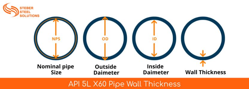API 5L X60 Pipe Wall Thickness API 5L X60 Pipe Wall Thickness
