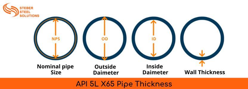 API 5L X65 Pipe Thickness API 5L X65 Pipe Thickness