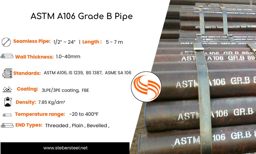 ASTM A106 Grade B Pipe