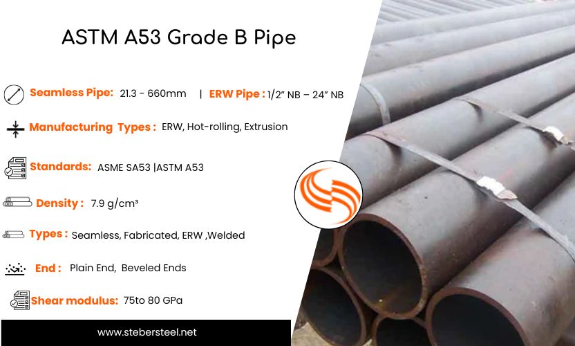 ASTM A53 Grade B Pipe