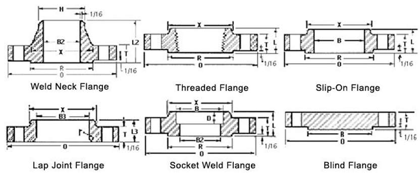 ASTM B564 UNS N04400 Socket Weld Flange Dimensions