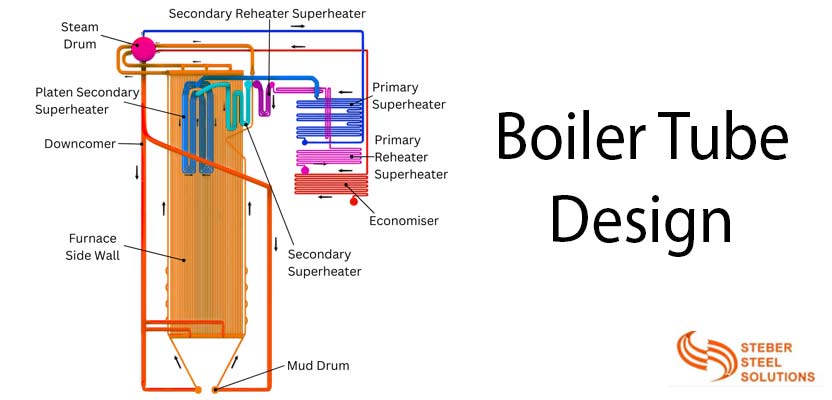 Boiler Tube Design
