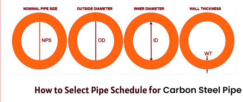 Carbon Steel Pipe Schedule  