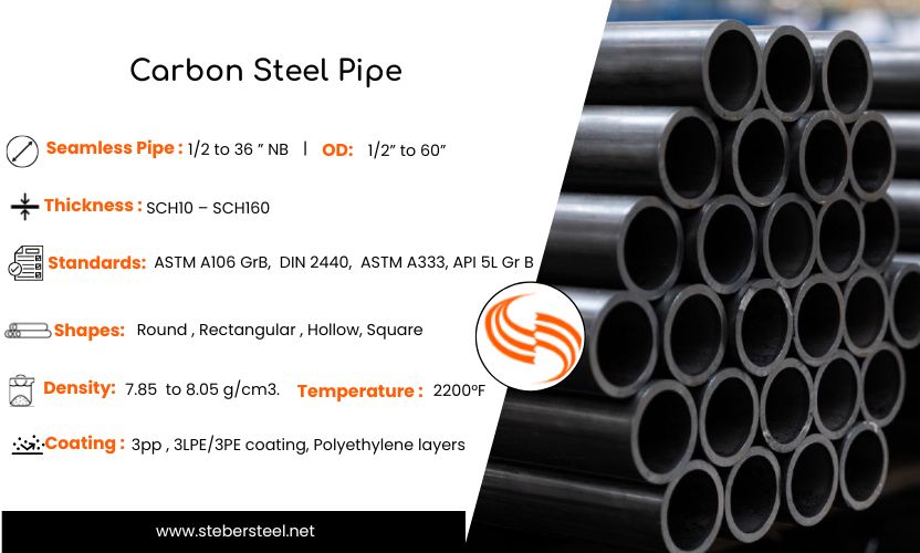 Carbon Steel Pipe Specification