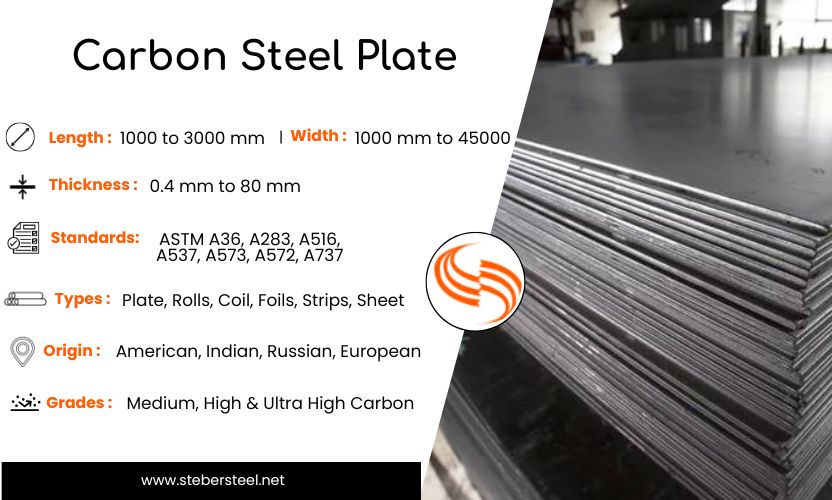 Carbon Steel Plate