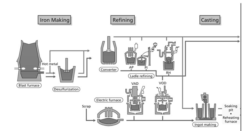 Clad Plate Manfacturing Process  