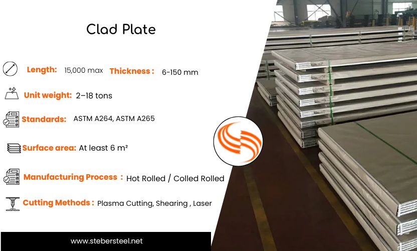 Clad Plate