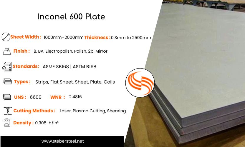 Inconel 600 Plate