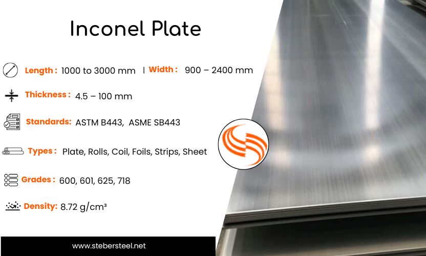 Inconel Plate
