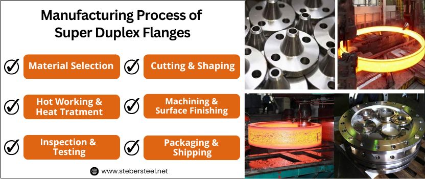 Manufacturing Process of Super Duplex Flanges