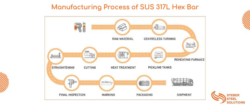 Manufacturer Process of SUS 317L Hex Bar 