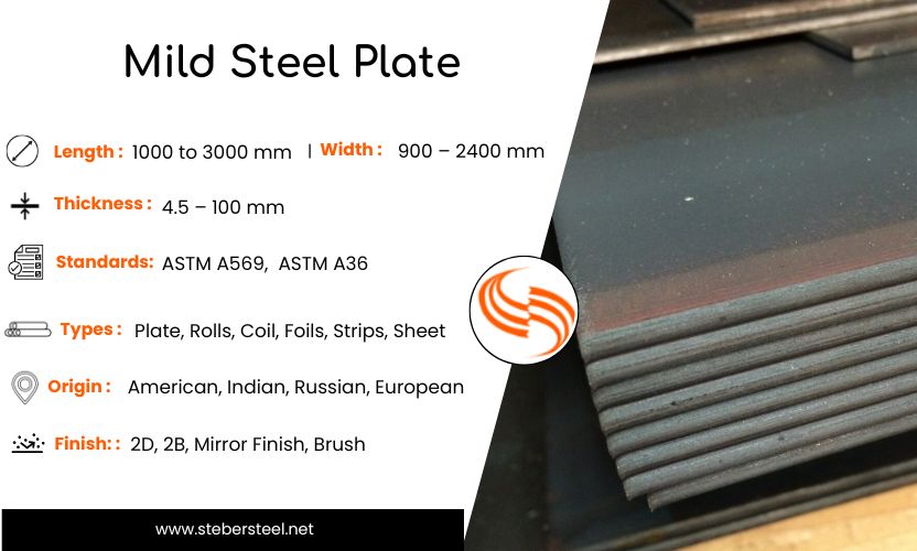 Mild Steel Plate