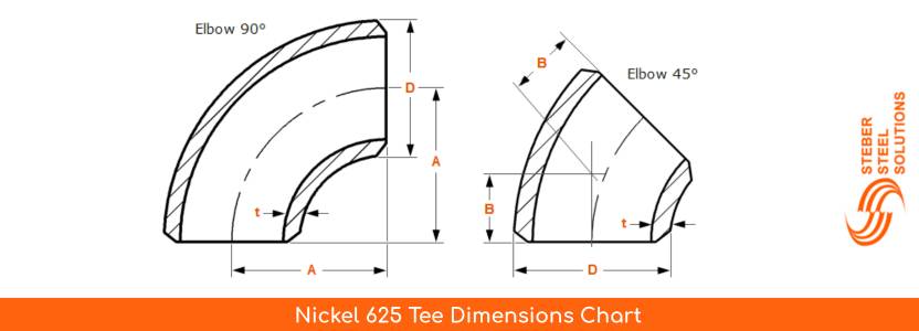 Nickel 625 Tee Dimensions Chart