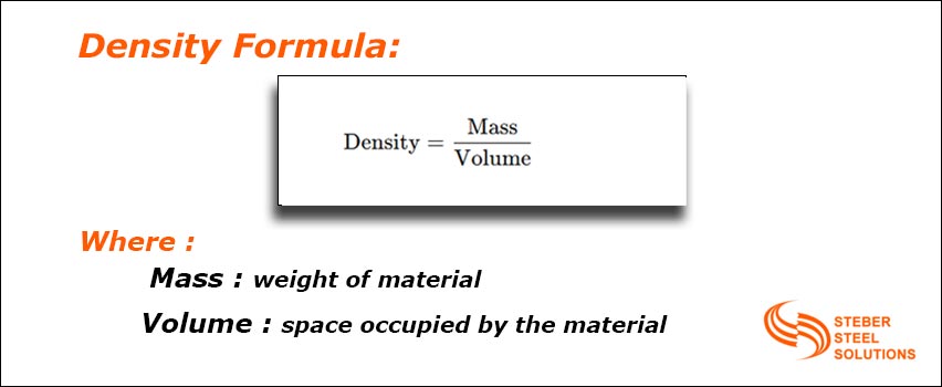 SS Density Formula