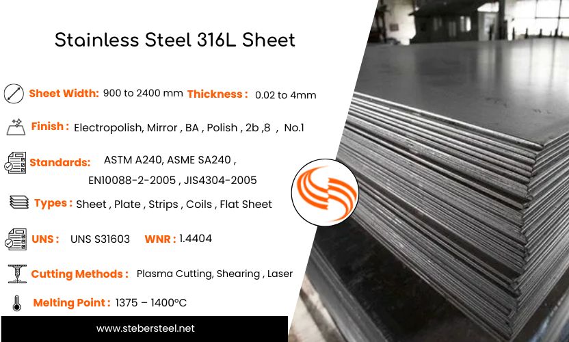 Stainless Steel 316L Sheet