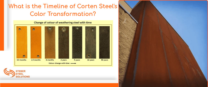 What is the Timeline of Corten Steel's Color Transformation?